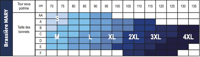 Tableau des tailles brassiere Mary